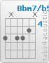 Accord Bbm7/b5 (6,x,6,6,5,x)